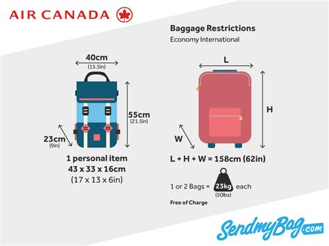 air canada baggage rules|air canada garment bag restrictions.